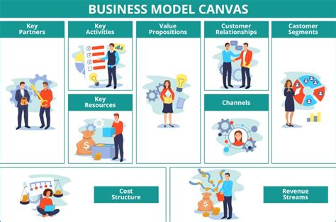 Business Operating Model Vector 的图像结果