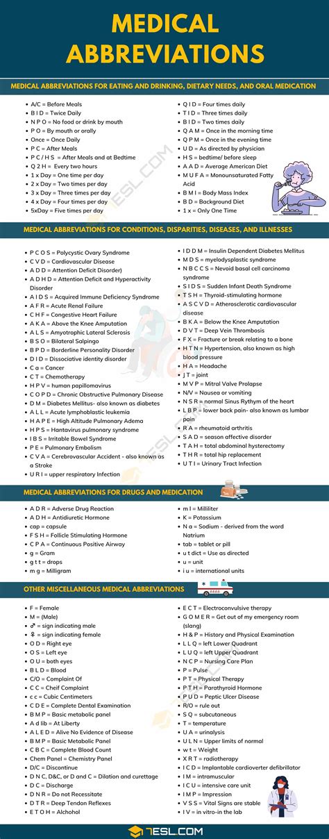 Common Medical Abbreviations You Should Know • 7ESL