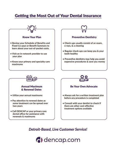 Pipefitters Local 636 - DENCAP Dental Plans