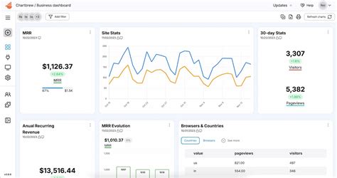 Image result for Visualize API