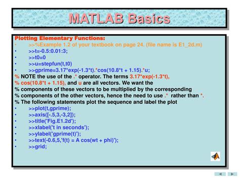 MATLAB Tutorials Point 的图像结果