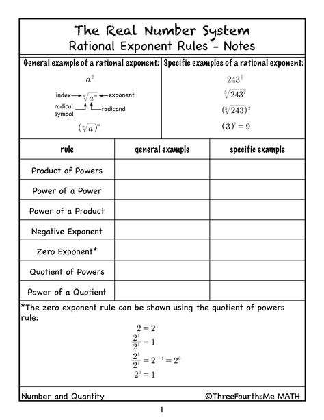 Image result for Rational Exponent Math