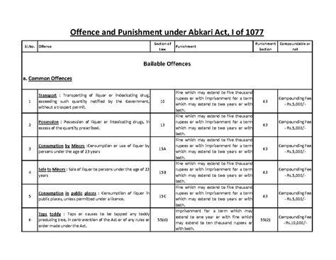 Offences and Punishments under Abkari Act, I of 1077: A Comprehensive ...