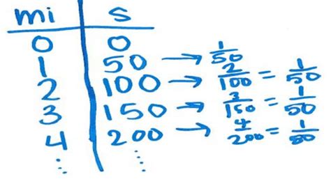 Image result for Constant Total Ratio Math