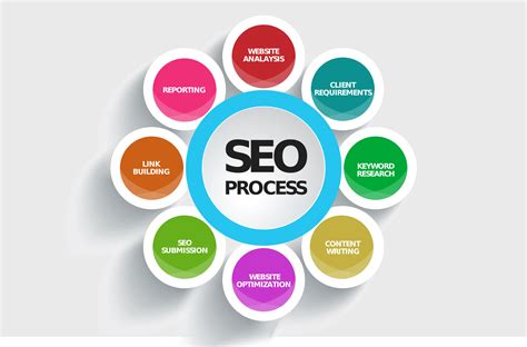 How Much Does SEO Cost? UK SEO Pricing Guide