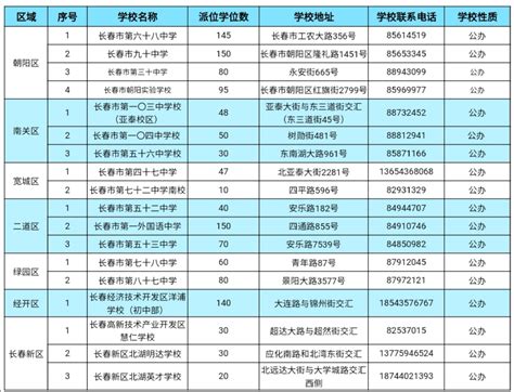 福建厦门公办大学名单及最新排名2023