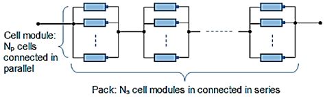 Soc Estimation of the Lithium-Ion Battery Pack using a Sigma Point ...