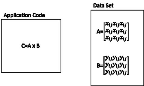 Image result for Code of Application Example