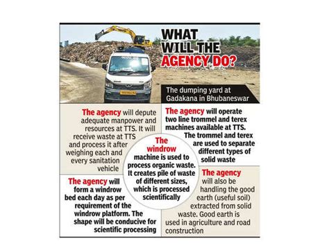 BMC: BMC to rope in single agency for waste management at Gadakana ...