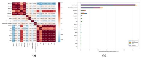 Comparison of Machine Learning Algorithms for Estimating Nationwide ...