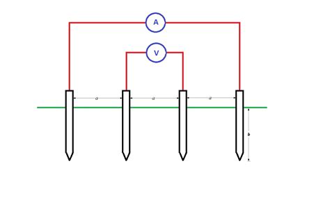 Image result for Create Performance Task On Snap Coding