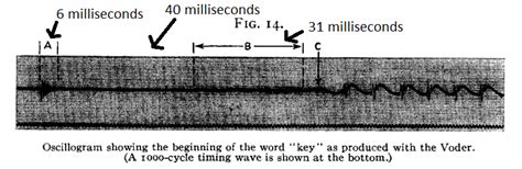 Image result for Bell Voder