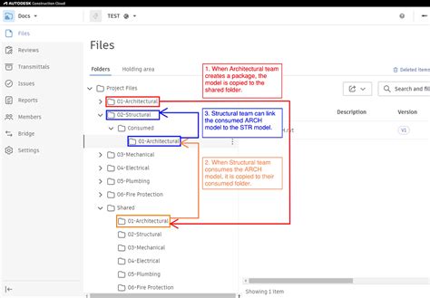Image result for +Collaboration InDesign Process