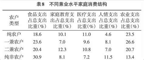 不同兼业化农户粮食生产效益和效率差异的影响因素研究_参考网