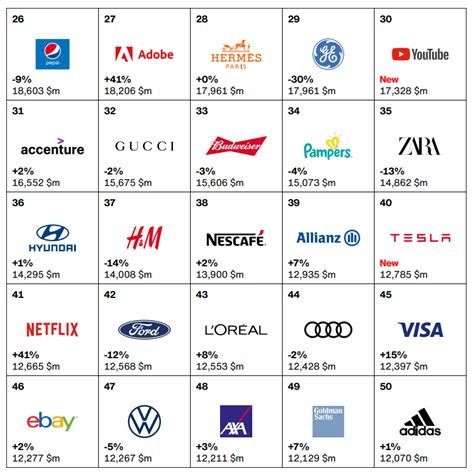 全球品牌价值榜：腾讯、阿里首次同时进前十，谷歌、苹果继续领跑 - 知乎