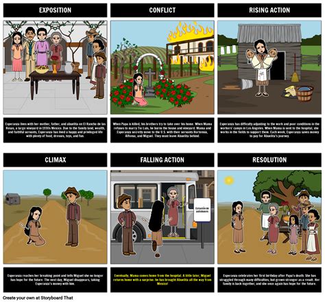 Esperanza Rising: Plot Diagram Activity from Storyboard That
