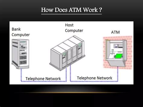 How ATM Machine Works 的图像结果
