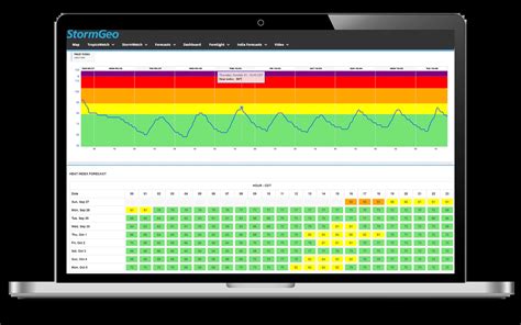 Warnings & Alerts – StormGeo