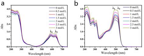 Interaction of Reactive-Dye Chromophores and DEG on Ink-Jet Printing ...