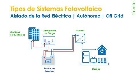 Sistema Fotovoltaico Aislado de la Red | Autónomo | Off Grid - ilumin ...