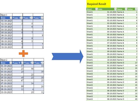 Image result for How to Merge Tables Using Piwer Query