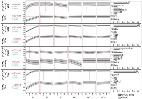 Direct Consideration of Process History During Intensified Design of ...