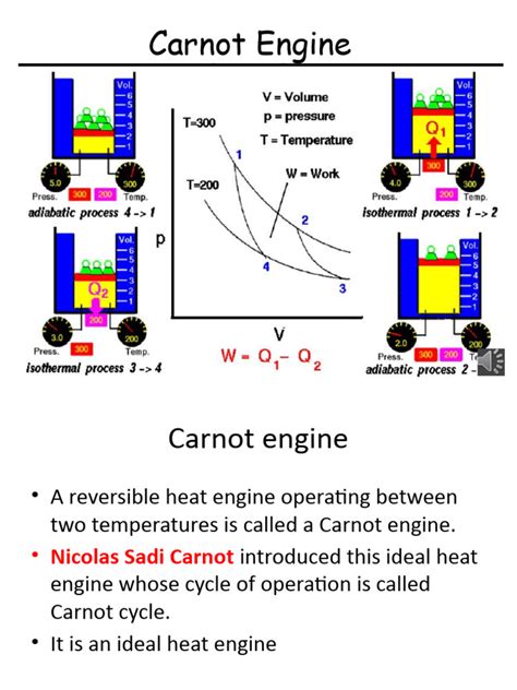 Image result for In First Case Carnot Engine Operates