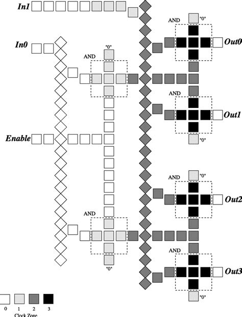 Image result for 4X2 Decoder in Gate Level Modeling