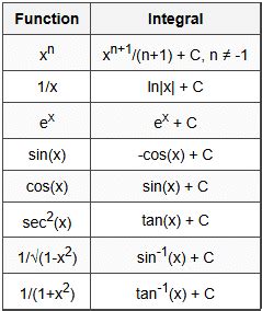 Cheatsheet Engineering - RRB JE for Electronics and Communication ...