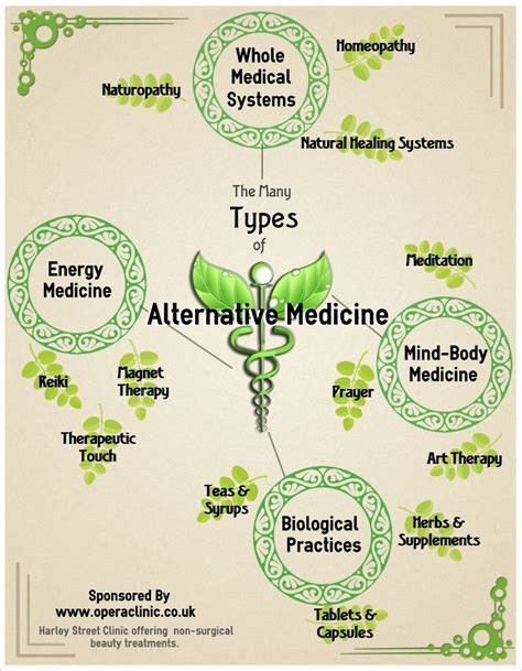 alternative medicine what is it