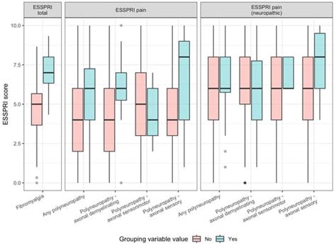 From Autoimmune Sialadenitis to Central Pain: Hypothesizing Shared ...