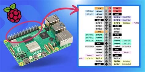 GPIO Commands On Raspberry Pi 的图像结果