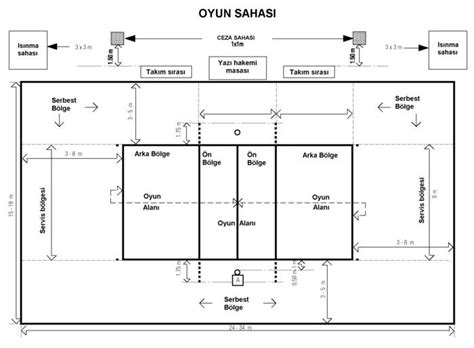 Voleybol Nedir? Voleybolun Kuralları