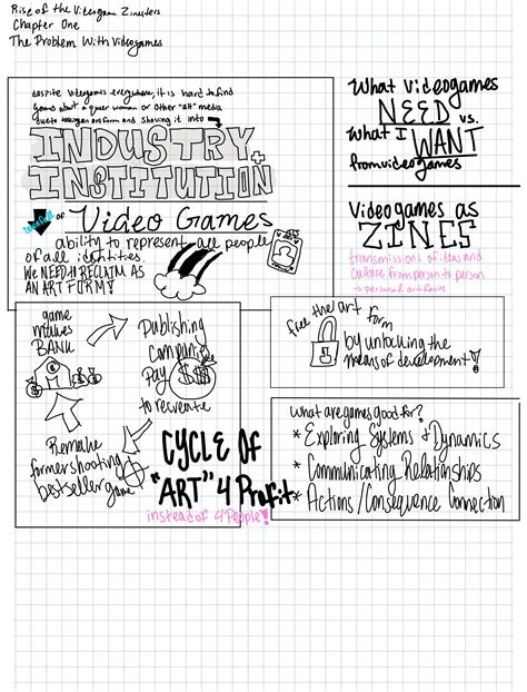 Sketchnotes: Rise of the Videogame Zinesters Ch.1 & 7 – The Mechanics ...