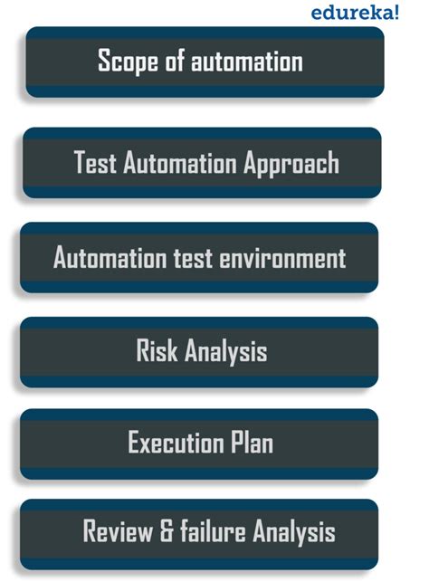 Image result for Test Automation Approach