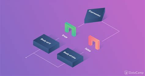 Image result for Como Usar If En Python