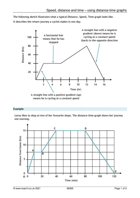 Speed Distance Time Graphs Heggerty 的图像结果
