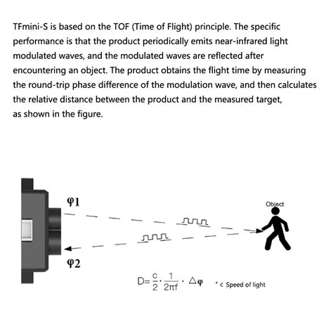 Buy Stemedu Small TFmini-S Lidar Sensor Benewake 0.1-12m TOF Micro ...