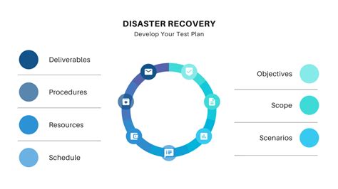 Image result for Disaster-Recovery Testing Sample