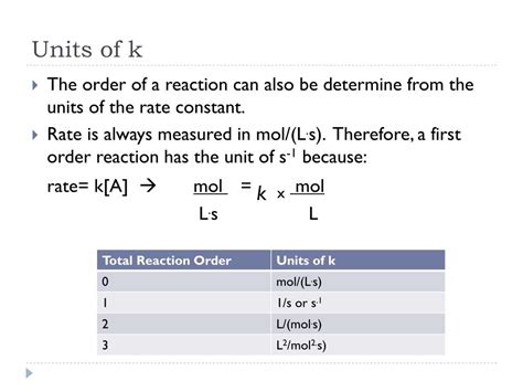 Image result for Using a Rate Law