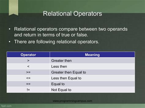 Image result for Operator Code Program in C