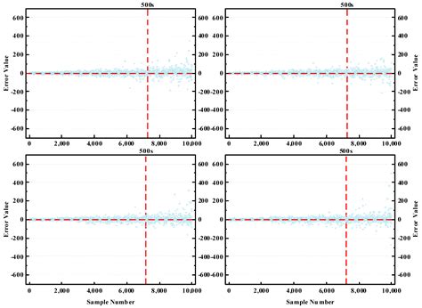 An Expressway ETC Missing Data Restoration Model Considering Multi ...