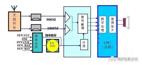 射频电路 的图像结果