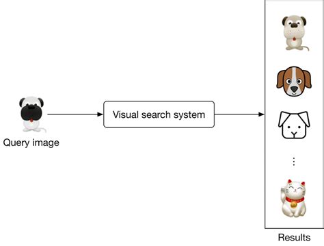 Image Visual Search Query 的图像结果