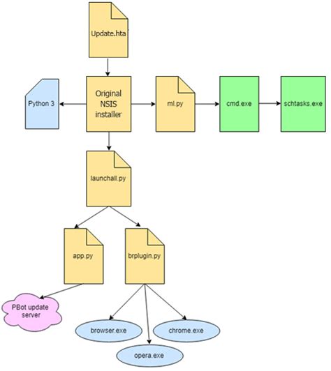 Image result for Python Adware
