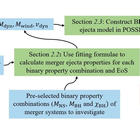 Steps Simulation 的图像结果