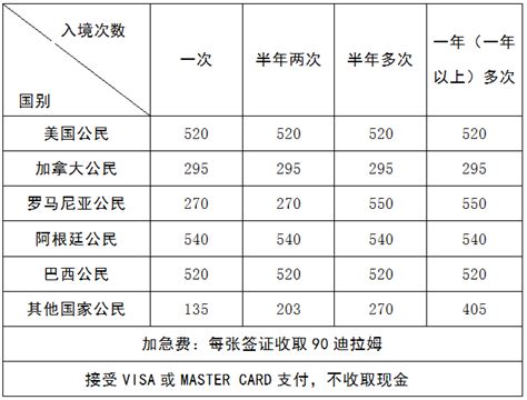 费用标准-中国签证申请服务中心