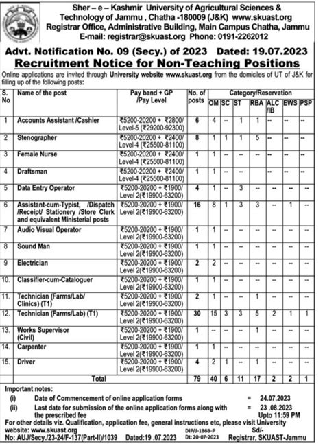 SKUAST Recruitment jammu kashmir Apply now Salary up to Rs 81,000 ...