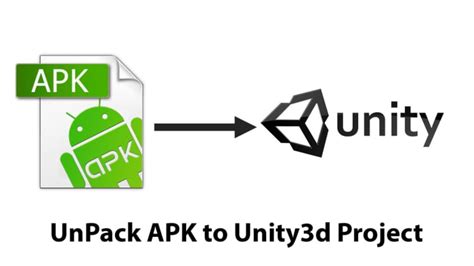Image result for Unity Apk Decompiler