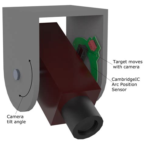 Image result for Arc Measurement Applications